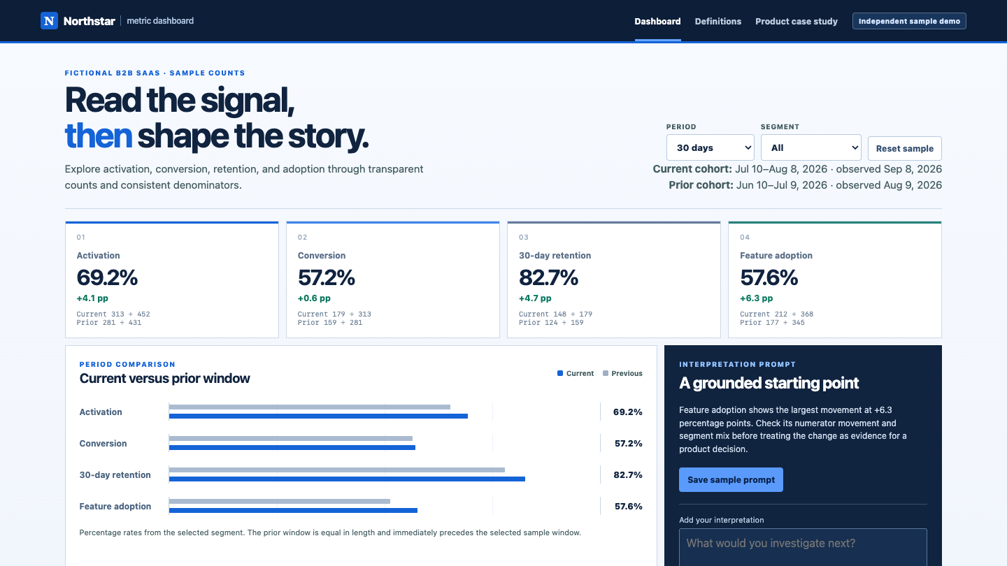 Metric Dashboard sample workspace